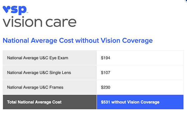 Prescription store glasses prices